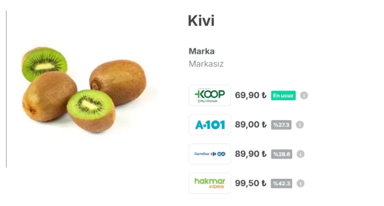 Market fiyatlarında büyük fark.. Marka aynı fiyat farklı! 9